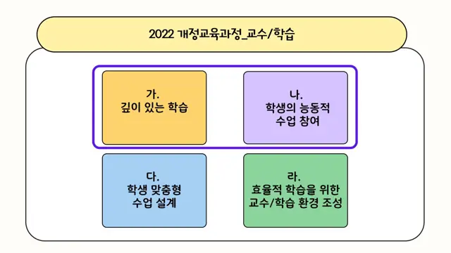 슬라이드 9 — 왜 질문인가