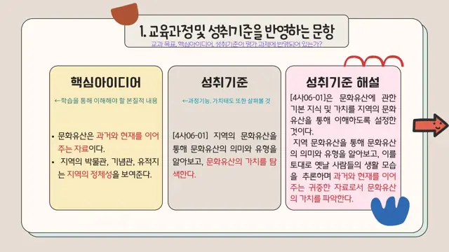 슬라이드 96 — 핵심아이디어 성취기준 성취기준 해설 문화유산은 과거와 현재를 이어주는 자료이다.…